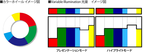 Variable Illumination光量　イメージ図