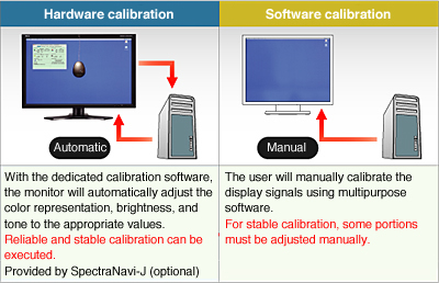 Hardware calibration