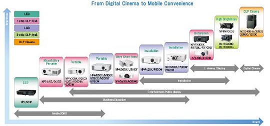 From Digital Cinema to Mobile Convenience 