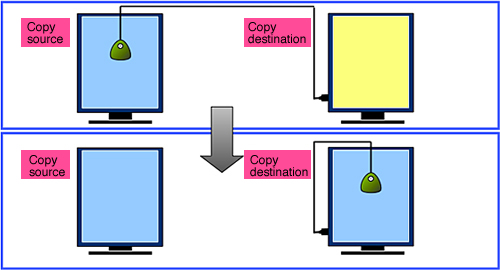 Copy calibration function