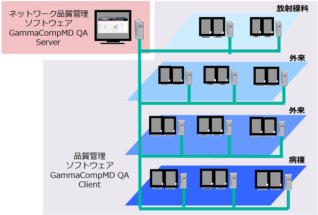 ネットワーク品質管理イメージ図